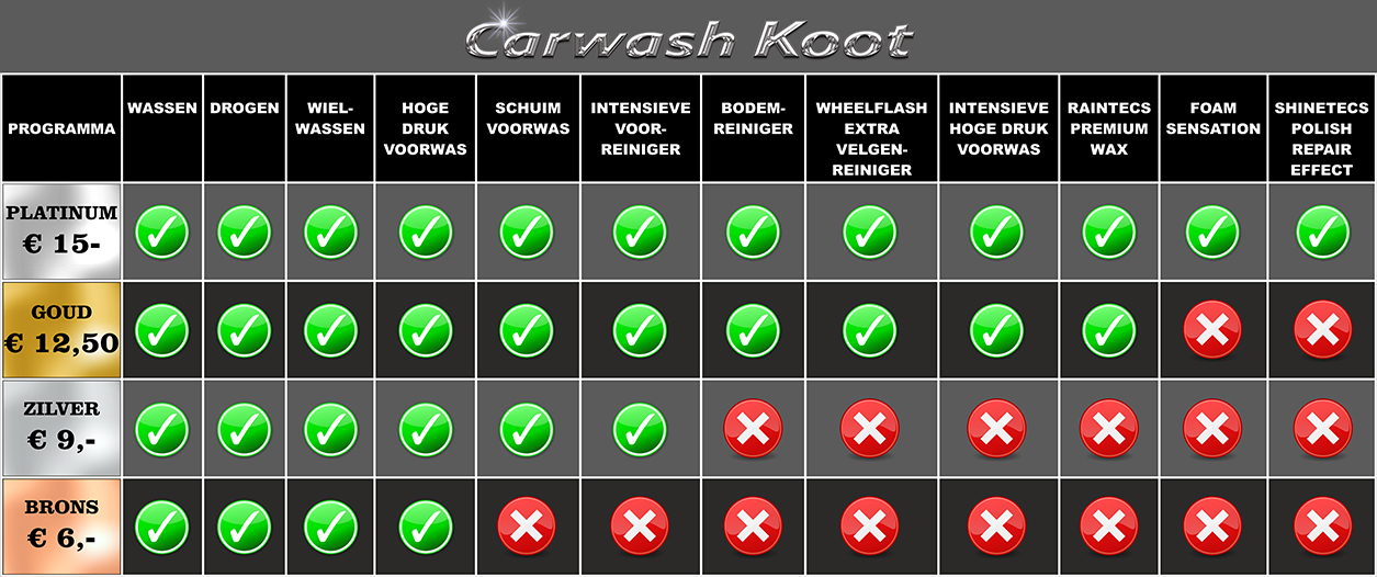 CarWash-Bord-Koot-woensdag-wasdag-tarieven